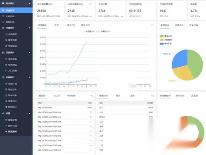 网站流量统计系统 – 来源概况分析_爬虫蜘蛛统计