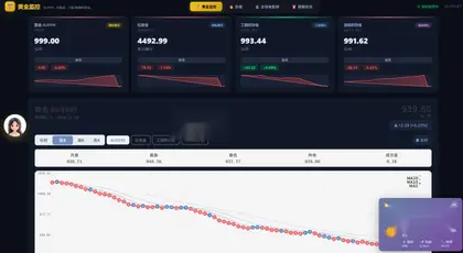 2026新款黄金价格K线监控源码