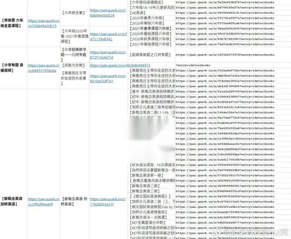 学而思 从幼儿园到高中全套课程完整版（夸克网盘）