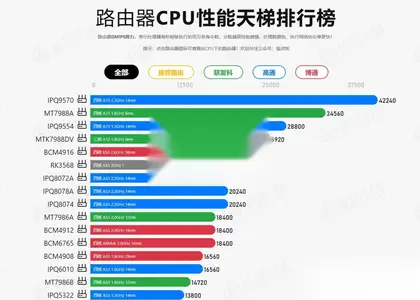家庭网络路由器CPU性能天梯排行榜数